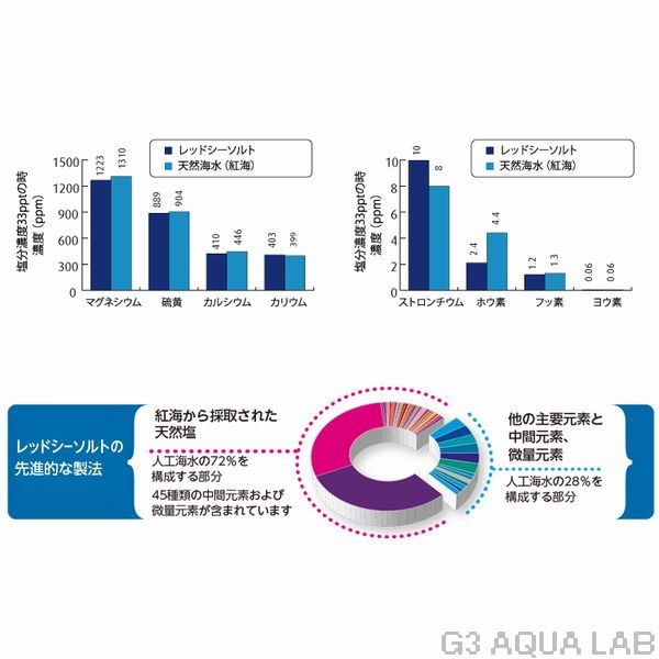 ��åɥ�������åɥ�������ȡ�660L��[7290100772027]