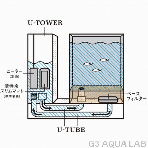 GEX��AQUA-U�������륤������塡[4972547034878]