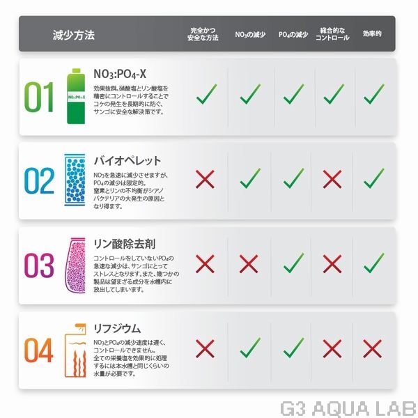 NO3:PO4-X 른ޥ͡ 500ml[7290100772942]