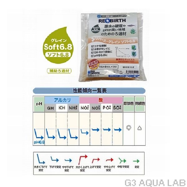 ��С��������쥤�� ���ե�6.8��300L�ѡ�[4580197651149]