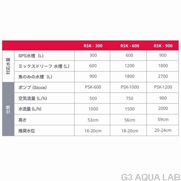 ��åɥ��� �꡼�ե��������ޡ� RSK600 60Hz ��[2250002238682]