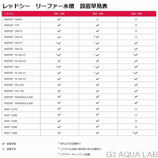 ��åɥ��� �꡼�ե��������ޡ� RSK600 60Hz ��[2250002238682]