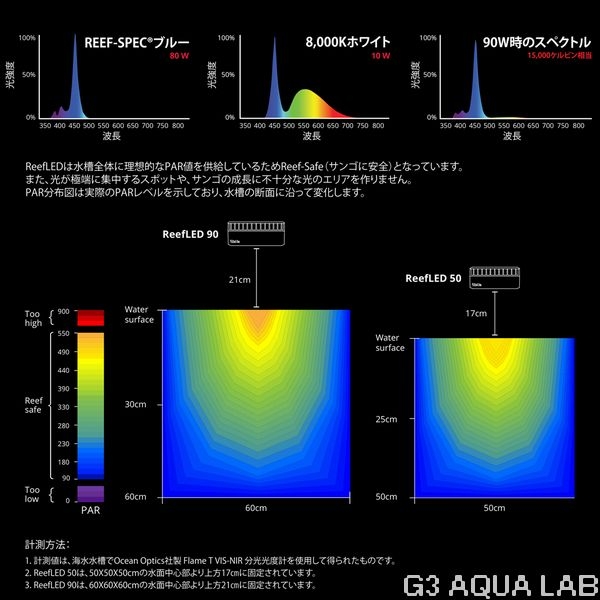 ��åɥ��� �꡼��LED ReefLED50��[7290100770702]
