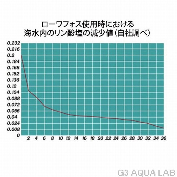 DD ������ե��� 500ml��[4032974404054]