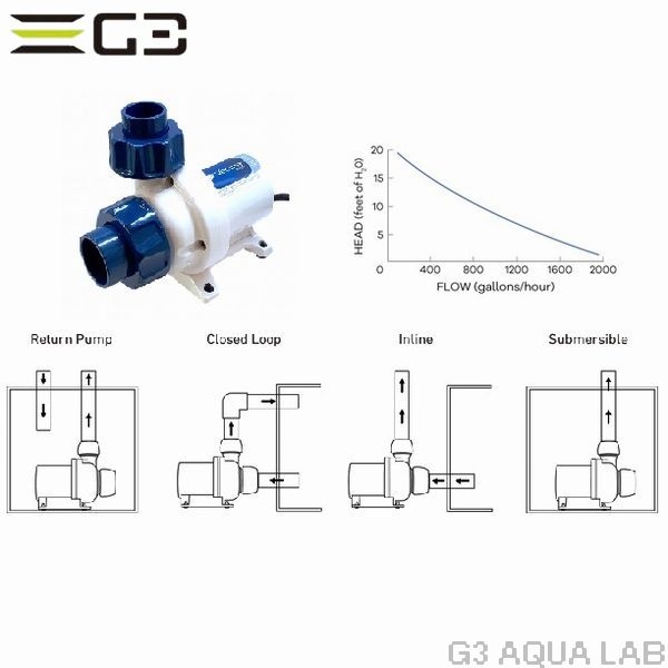 Vectra series2 M2 Centrifugal Pump��[653341188427]