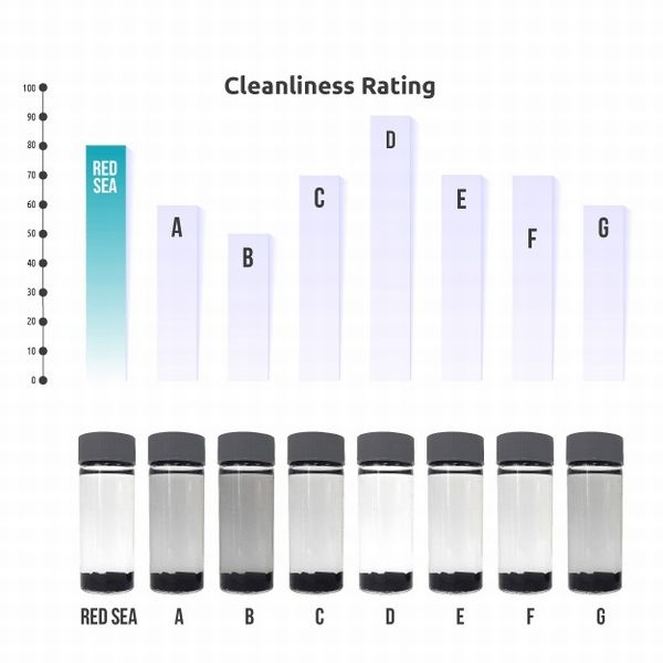 �꡼�ե��ڥå������ܥ� 1000ml��[7290100775813]