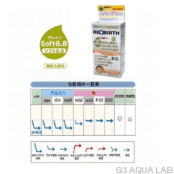 ��С��������쥤�� ���ե�6.8��60L�ѡ�[4580197651132]