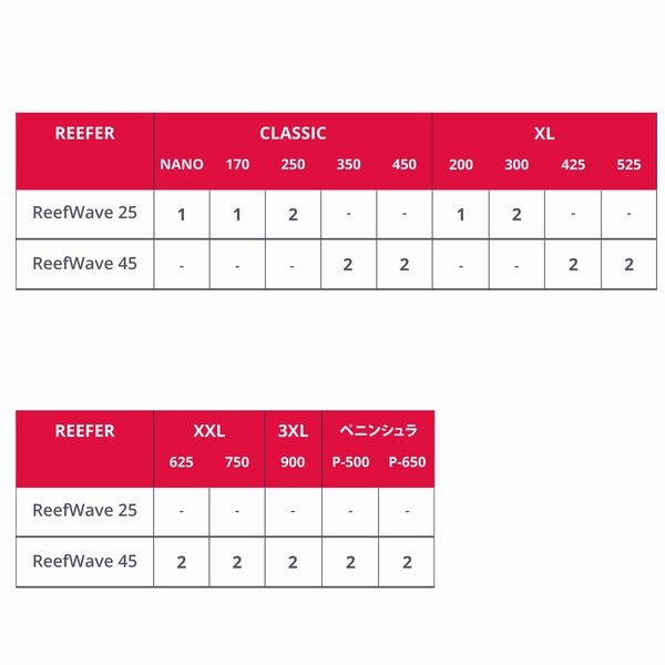 Redsea ReefWave25 wifi�б���ǥ� [7290100770726]