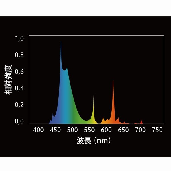 【取り寄せ】2本セット リーフスペックT5 ピンク 54W 2本セット