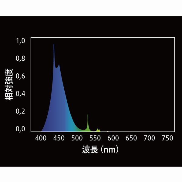 �ڼ��󤻡�2�ܥ��å� �꡼�ե��ڥå�T5 �����ƥ��˥å� 24�� 2�ܥ��å�