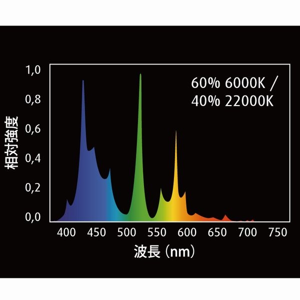 【取り寄せ】2本セット リーフスペックT5 ブルーホワイト 39W 2本セット