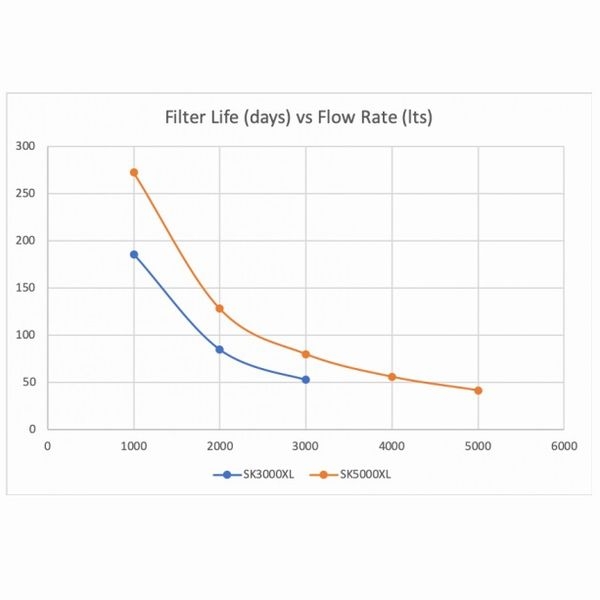 【取り寄せ】DD CleariSea SK5000 専用フリースロール 40m巻