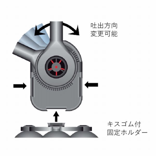 ネワ マキシ ジェット MJ1000 流量1000L/h(60Hz)