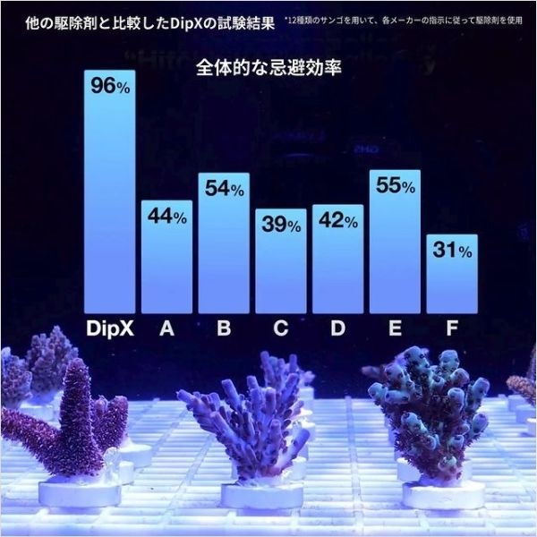 Redsea DipX 100ml�����󥴥ǥ��å׺ޡ�[7290116399560]