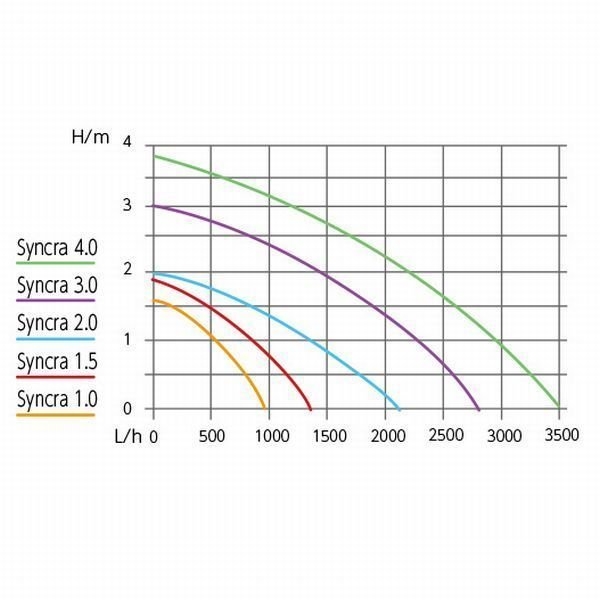 SICCE ���󥯥饵������ 1.5 ��60Hz�ˡ�[8011469952245]