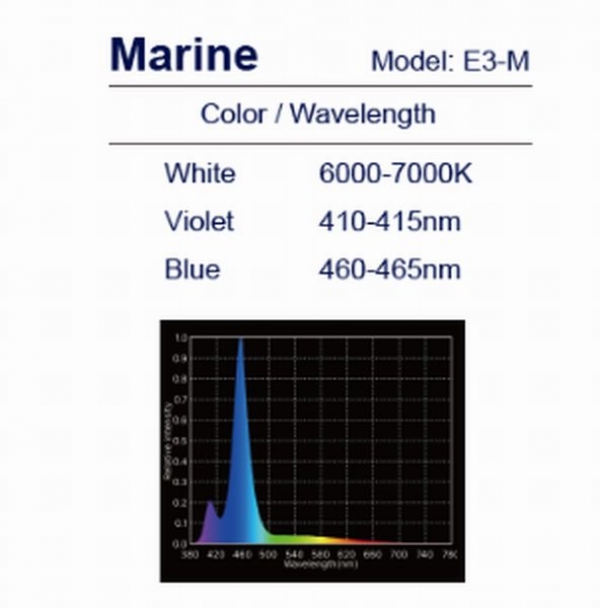 ZETLIGHT E3 海水用