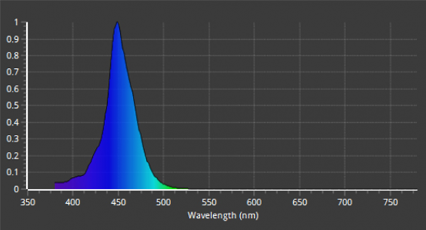 ZOOX Actinic RAYS[4540103070563]